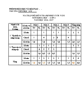 Đề kiểm tra định kì cuối năm môn Khoa học Lớp 4 - Năm học 2016-2017